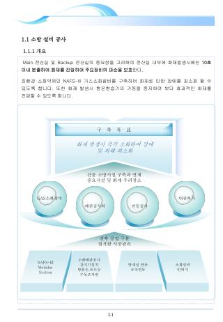 선후 공정 구분 철저한 시공관리