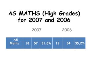 AS MATHS (High Grades) for 2007 and 2006