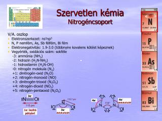 Szervetlen kémia Nitrogéncsoport