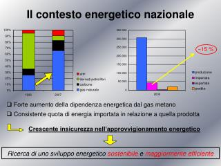 Il contesto energetico nazionale