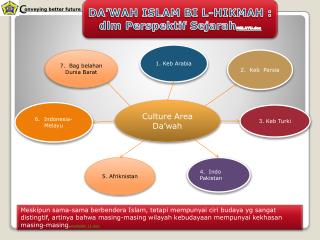 DA’WAH ISLAM BI L-HIKMAH : dlm Perspektif Sejarah MELAYU.doc