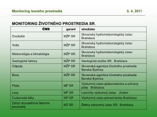 MONITORING ŽIVOTNÉHO PROSTREDIA SR .