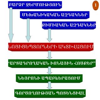 ԲԱՐՁՐ ՋԵՐՄՈՒԹՅՈՒՆ