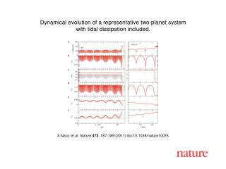 S Naoz et al. Nature 473 , 187-189 (2011) doi:10.1038/nature10076