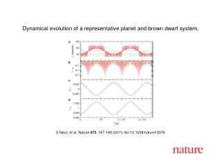 S Naoz et al. Nature 473 , 187-189 (2011) doi:10.1038/nature10076