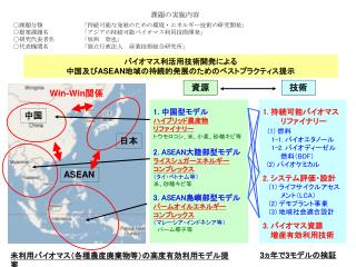 バイオマス利活用技術開発による 中国及び ASEAN 地域の持続的発展のためのベストプラクティス提示