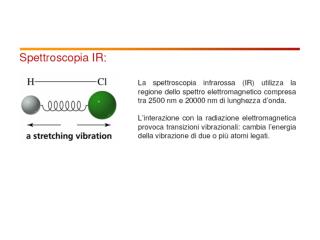 ASSORBIMENTO INFRAROSSO