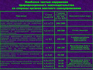 Наиболее частые нарушения природоохранного законодательства