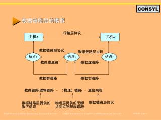 数据链路层的模型