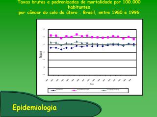 Epidemiologia