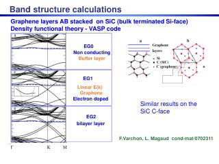 F.Varchon, L. Magaud cond-mat/0702311