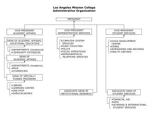 VICE-PRESIDENT ACADEMIC AFFAIRS