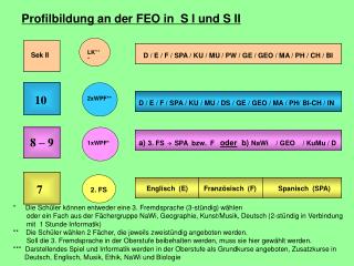 Profilbildung an der FEO in S I und S II