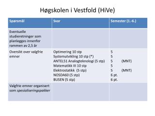 Høgskolen i Vestfold (HiVe)