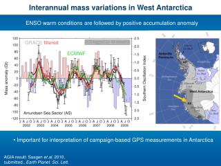 Interannual mass variations in West Antarctica