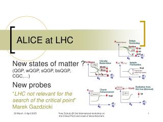ALICE at LHC