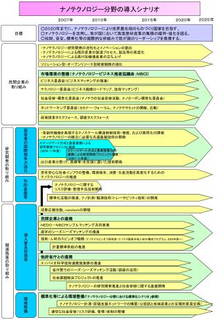 ２０２５年