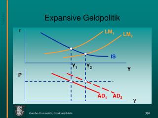 Expansive Geldpolitik