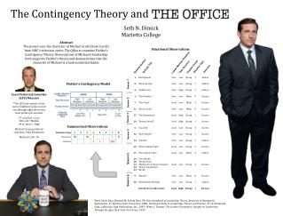 The Contingency Theory and