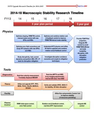 2014-18 Macroscopic Stability Research Timeline