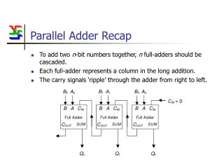 Parallel Adder Recap