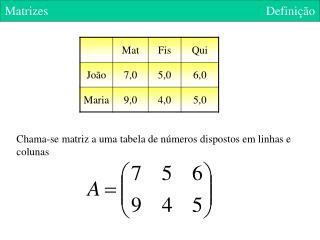 Matrizes Definição