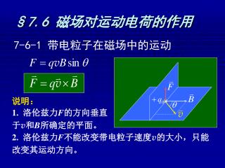 §7.6 磁场对运动电荷的作用