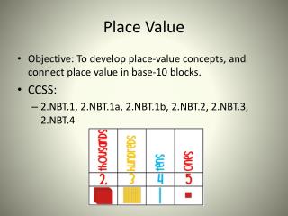 Place Value