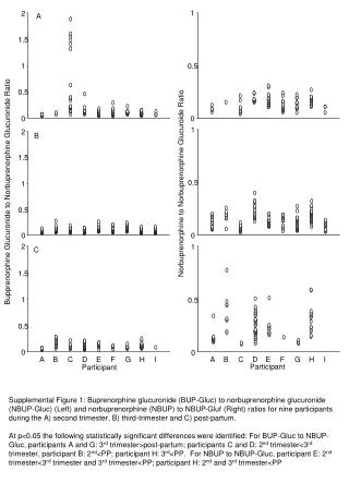 Bupprenorphine Glucuronide to Norbuprenorphine Glucuronide Ratio