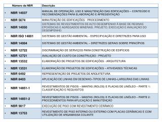 03 (14-05-08) Aula NBRs