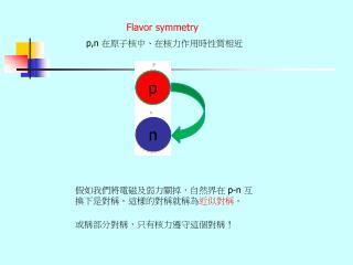 Flavor symmetry