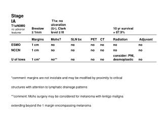 Melanoma protocols 072809