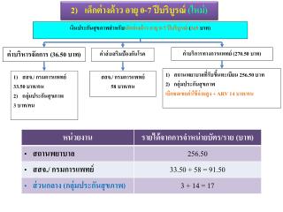 เด็กต่างด้าว อายุ 0-7 ปีบริบูรณ์ (ใหม่)