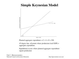 PPT - Simple Keynesian Model PowerPoint Presentation, Free Download ...