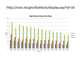 nces.ed/fastfacts/display.asp?id=16