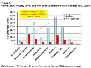 Data Source: U.S. Census, American Community Survey 2008 (ipums)