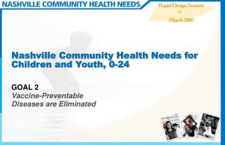 Nashville Community Health Needs for Children and Youth, 0-24