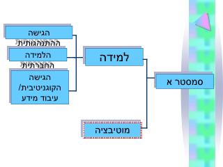 הגישה ההתנהגותית