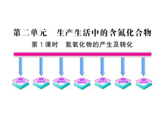 【 例 1】 工业废气氮氧化物是主要的大气污染源之一。近年来发现许多生物体组织中存在少量 NO ，它有扩张血管、免疫、增强记忆的功能，成为当前生命科学的研究热点。