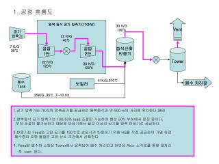 1. 공정 흐름도