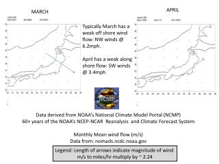 Data derived from NOAA’s National Climate Model Portal (NCMP)
