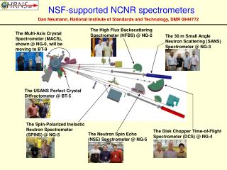 NSF-supported NCNR spectrometers