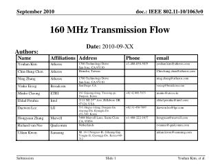 160 MHz Transmission Flow