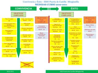 Aula Convivencia NCOF 7/23