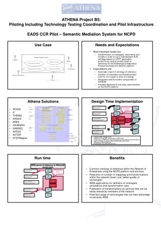 ATHENA Project B5: Piloting Including Technology Testing Coordination and Pilot Infrastructure