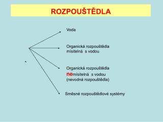 ROZPOUŠTĚDLA