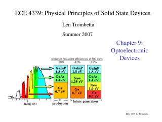 ECE 4339: Physical Principles of Solid State Devices