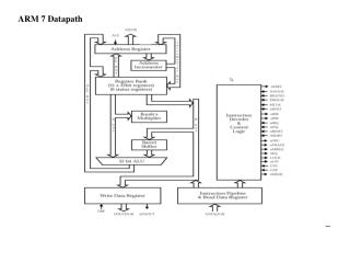 ARM 7 Datapath