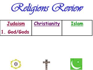 Religions Review