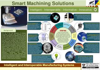 Smart Machining Solutions